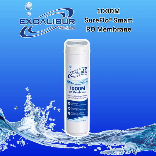 SureFlo Smart RO Membrane